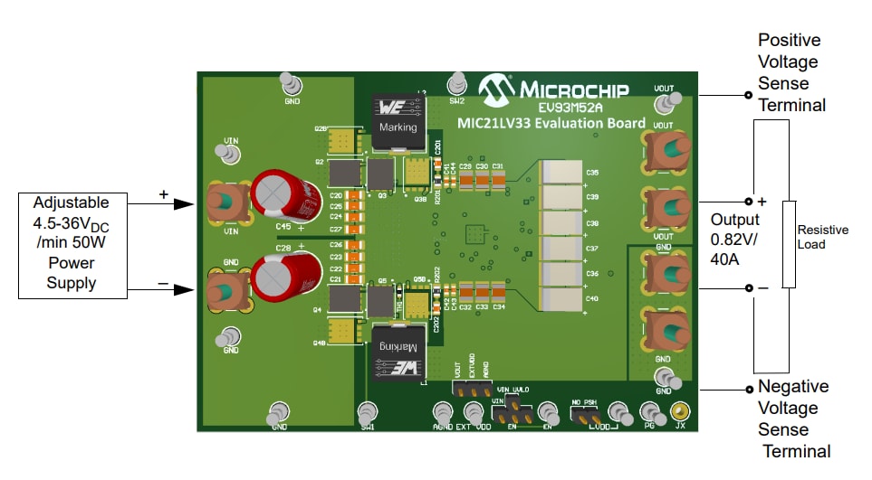 Microchip Technology EV93M52A MIC21LV33评估板